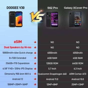 Telefono DOOGEE V30 eSIM Dual 5G, pantalla de 6,58 pulgadas, FHD, 120Hz 5 6233 1add69